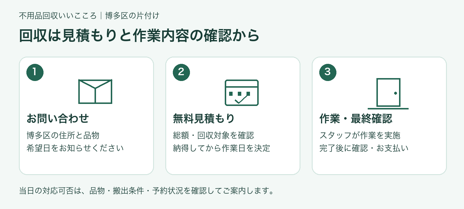 いいこころへの相談から無料見積もり・回収作業までの流れ