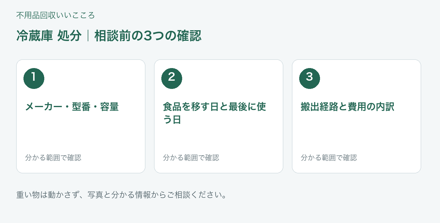 福岡市 冷蔵庫 処分の相談前に確認したい3項目